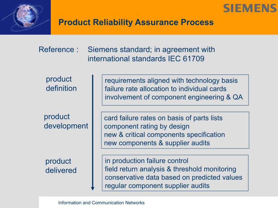 Siemens Reliability v7_040915西门子的可靠性培训PPT(经典)_第3页