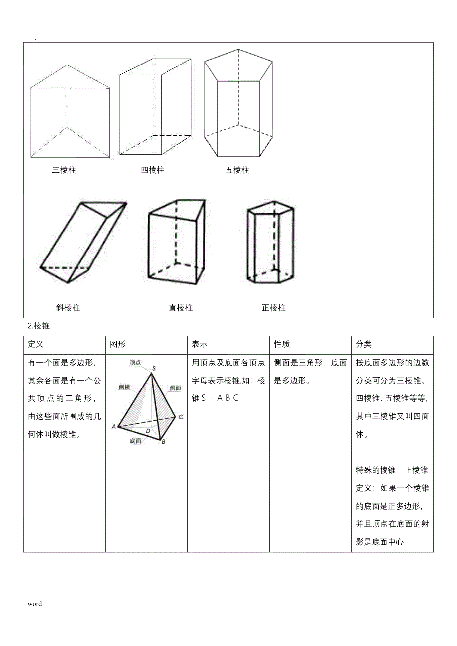 高中数学必修2空间几何体知识点_第3页