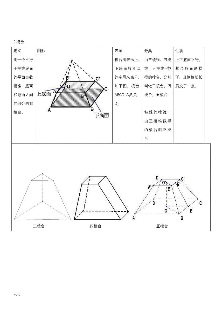 高中数学必修2空间几何体知识点_第5页