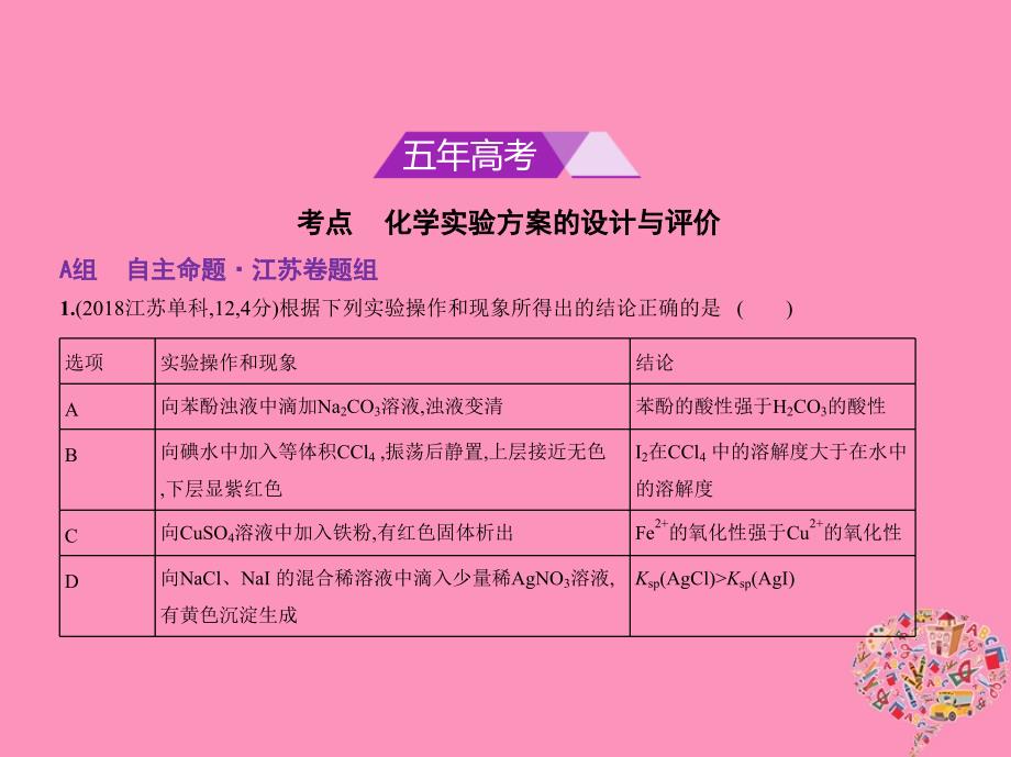 2019版高考化学一轮复习 专题二十五 实验方案的设计与评价课件教学资料_第2页