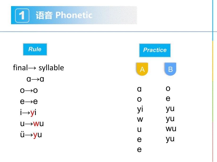 《汉语教程(第三版)1》上+课件1_第5页