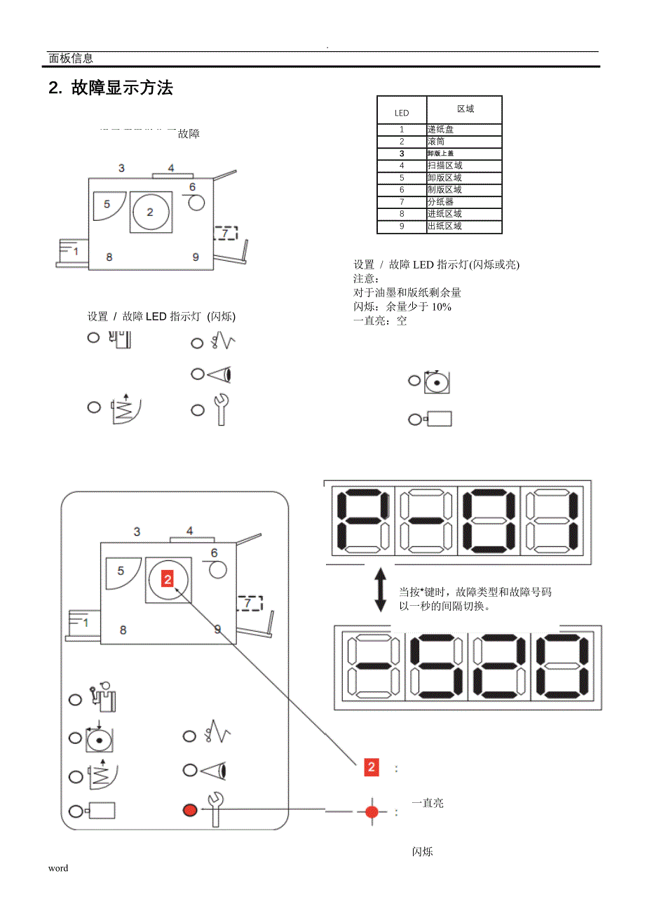 理想学印宝测试代码故障代码_第3页