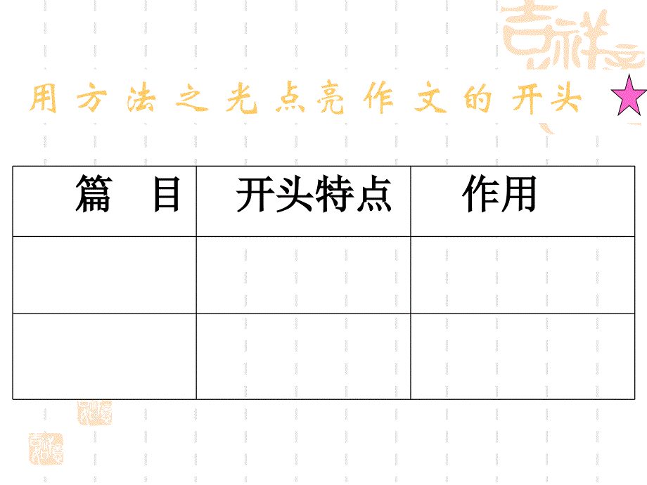 初中语文作文练习《精心打造文章的开头》课件_第3页