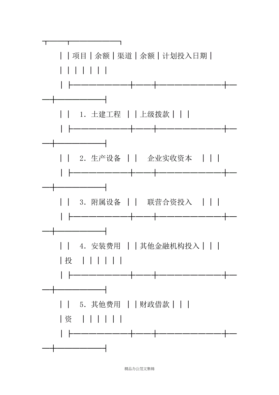 项目贷款申请书(精选多篇)_第3页