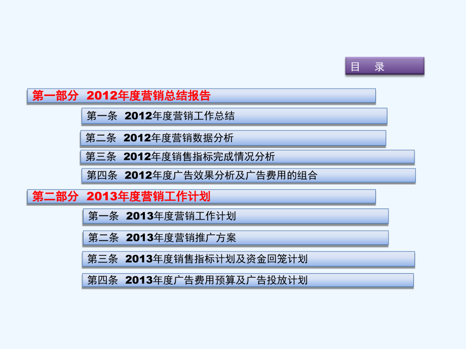 盐城绿地·天成苑2012年度营销总结和2013年度营销推广策略_第3页