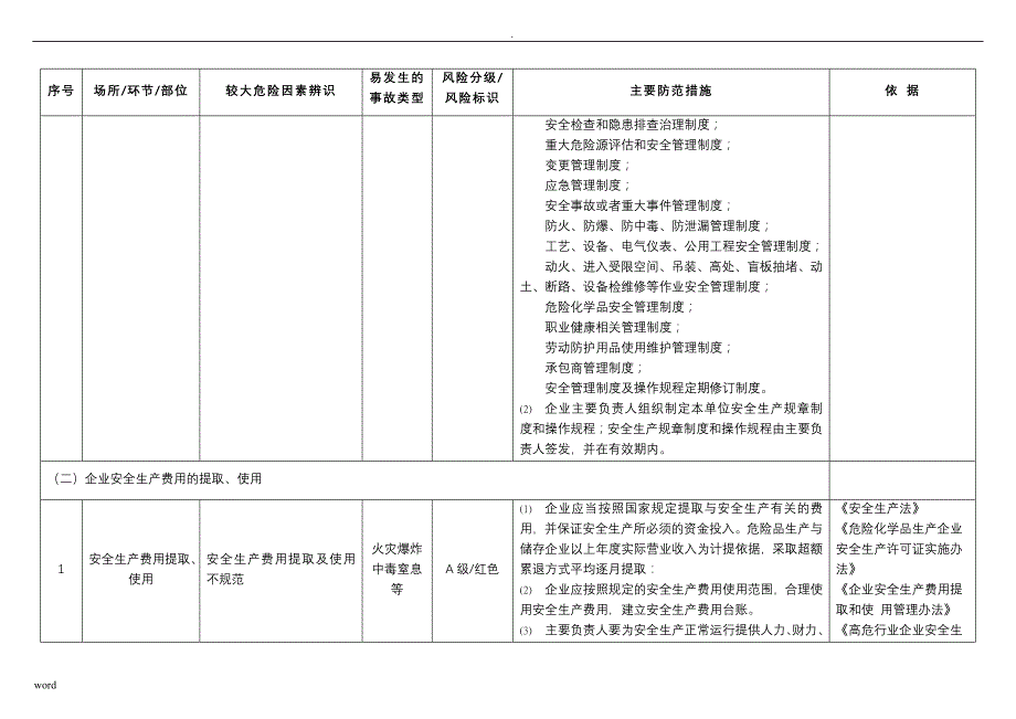 危险化学品企业较大危险因素辨识及主要防范措施_第3页