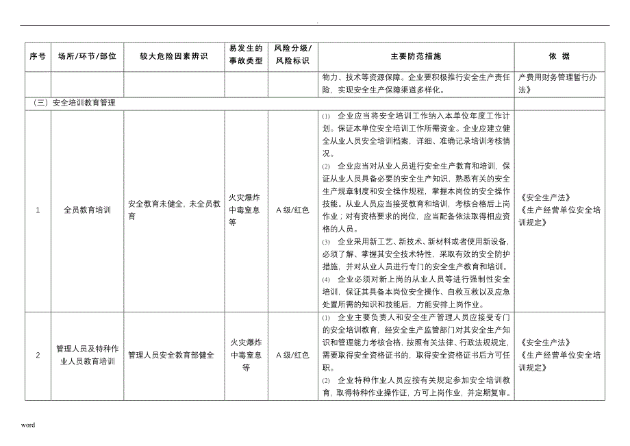 危险化学品企业较大危险因素辨识及主要防范措施_第4页