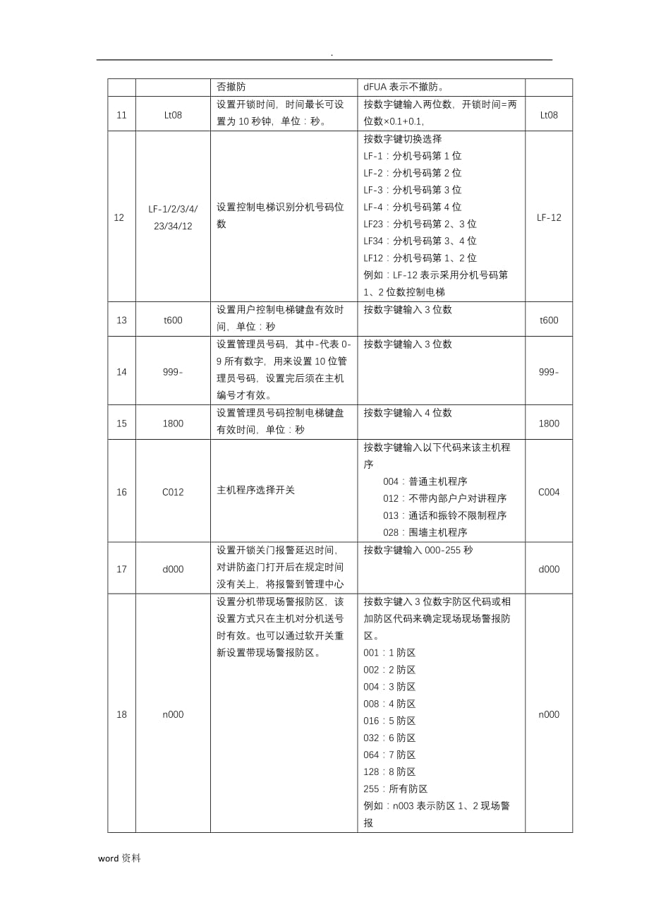 立林L8智能化的可视对讲系统简易说明书_第4页