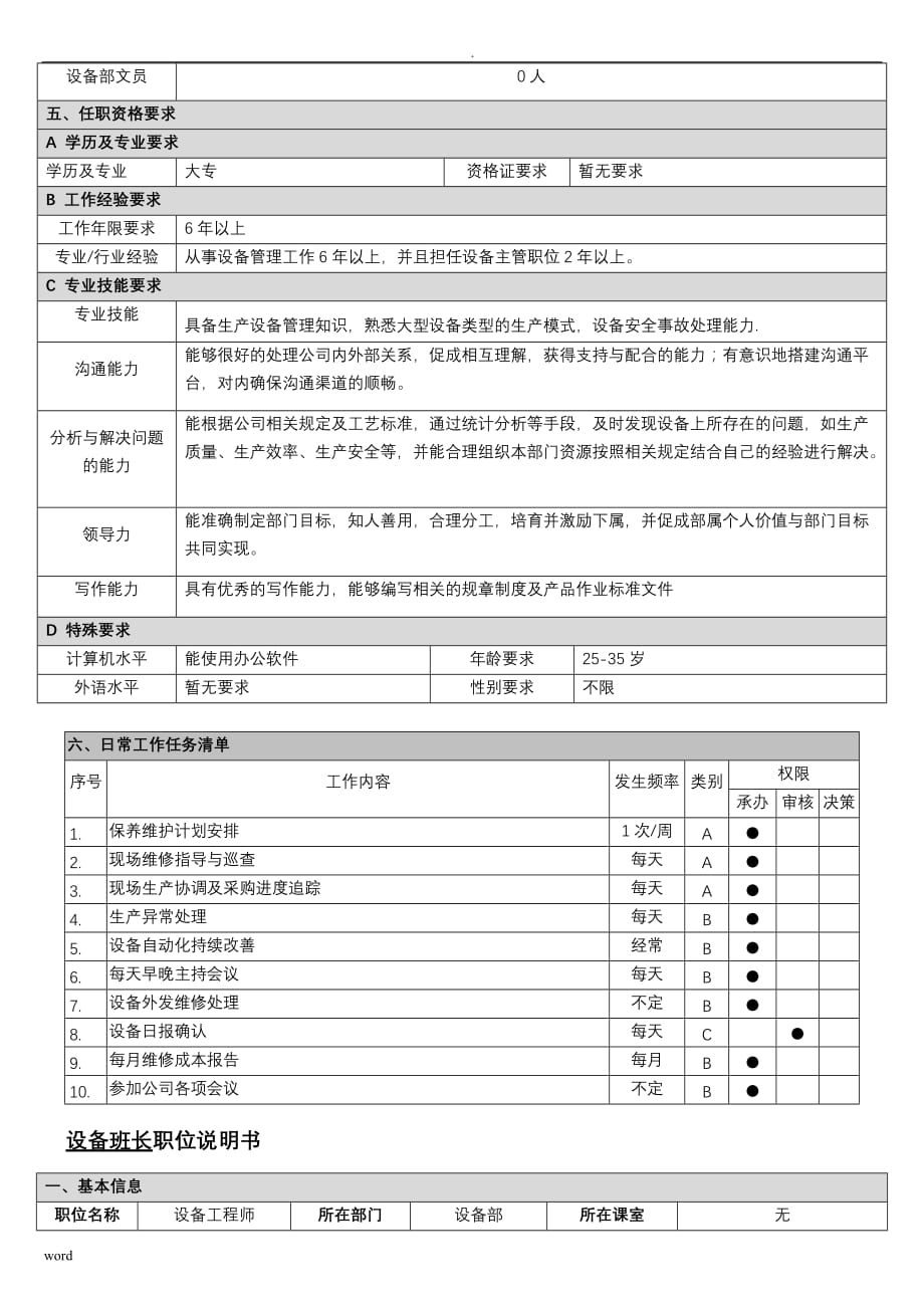 设备部组织架构岗位职责说明_第4页