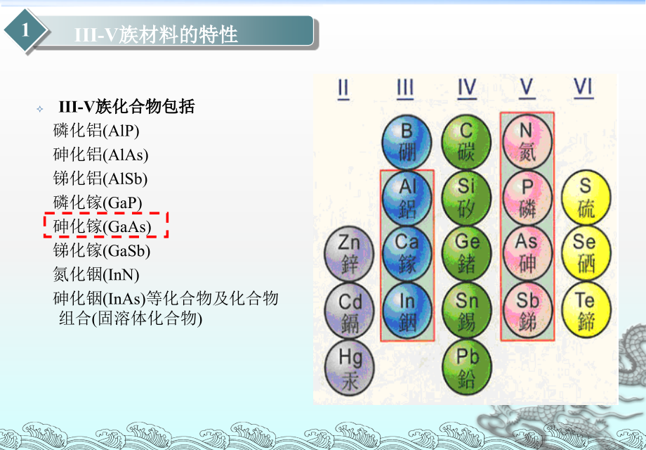 光伏物理与光伏材料课件-第四章 高效III-V族化合物太阳能电池_第4页