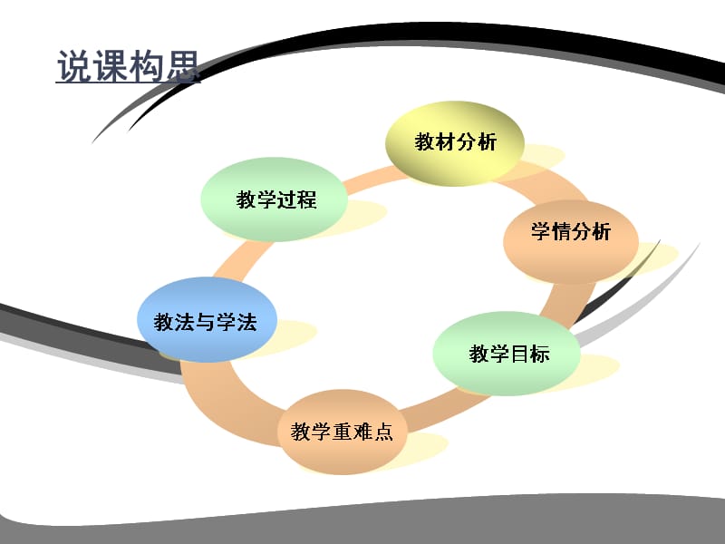 冀教版科学六年级上册 植物与能量说课_第2页