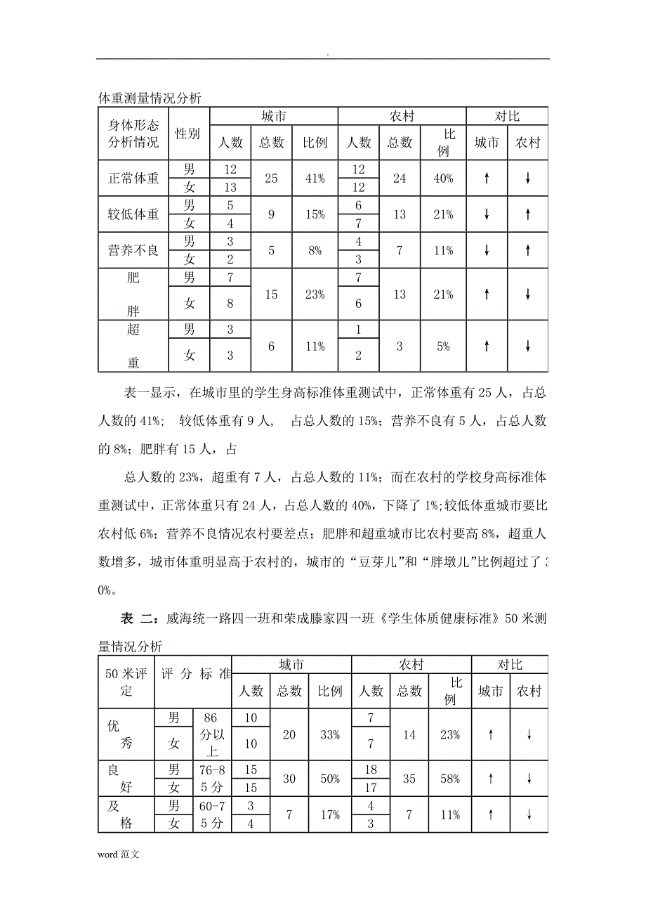 小学生体质健康存在的问题及干预措施研究报告_第2页