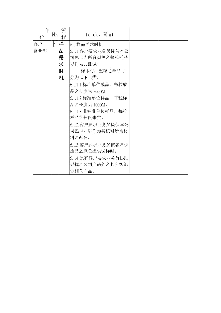 样品需求管理程序文_第2页