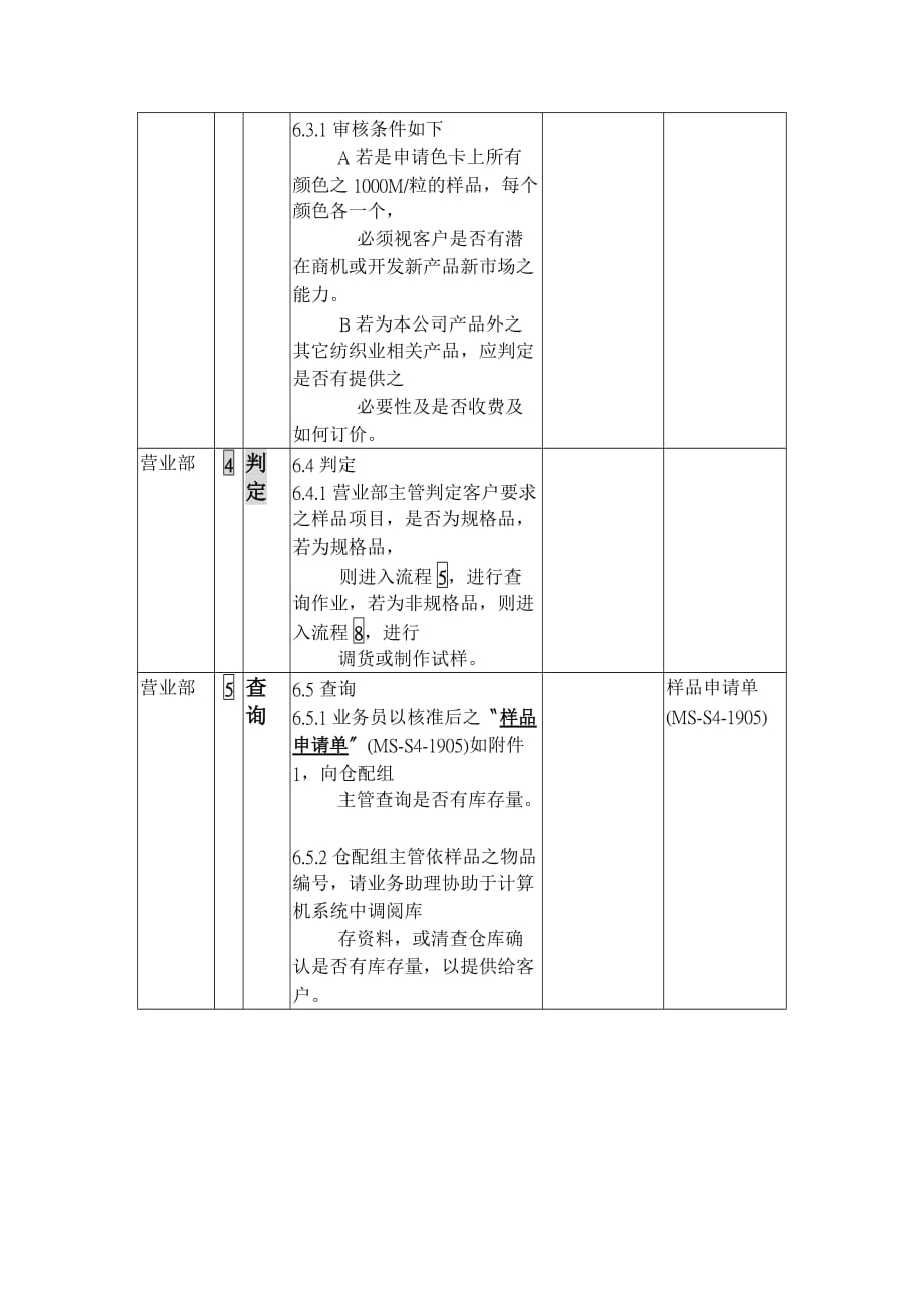 样品需求管理程序文_第4页