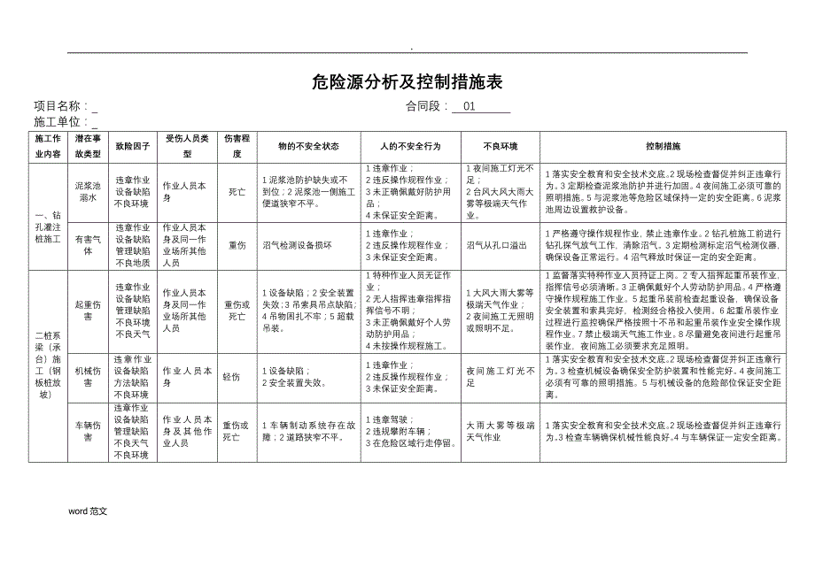 危险源分析控制措施表_第2页