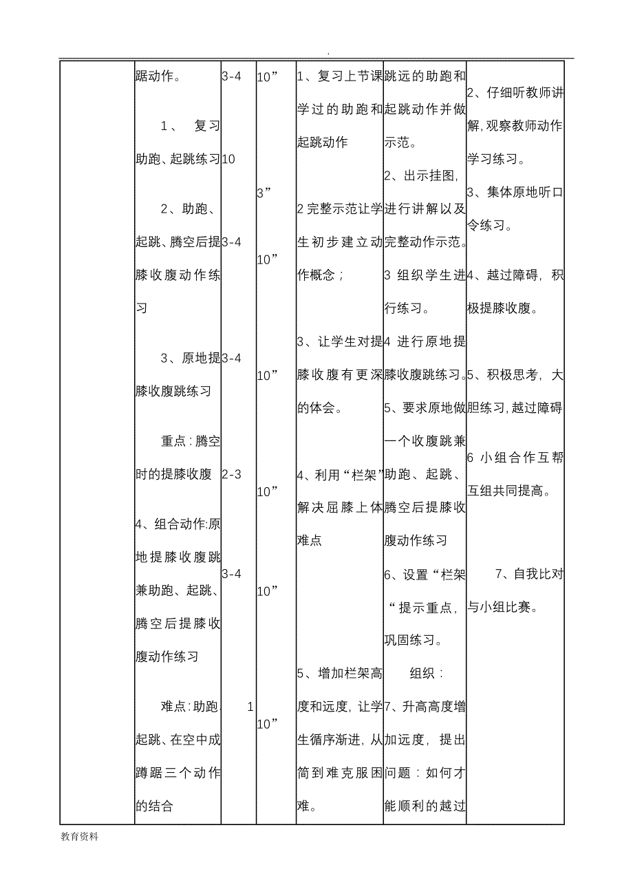 体育健康课例研究报告_第3页