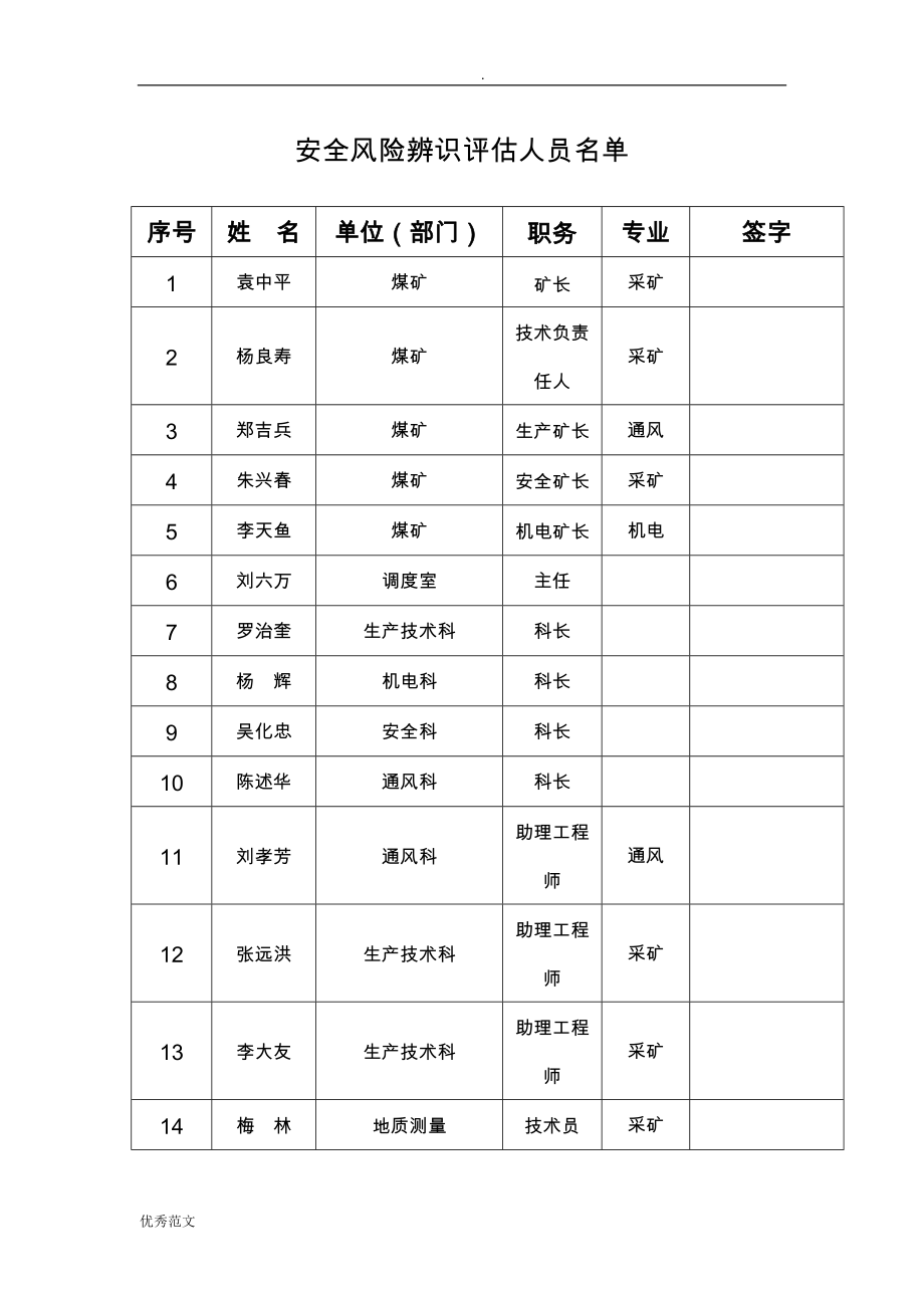 2017年度安全风险辨识评估实施报告(煤矿)_第2页