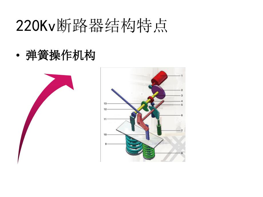 220Kv升压站设备讲解及操作培训_第3页