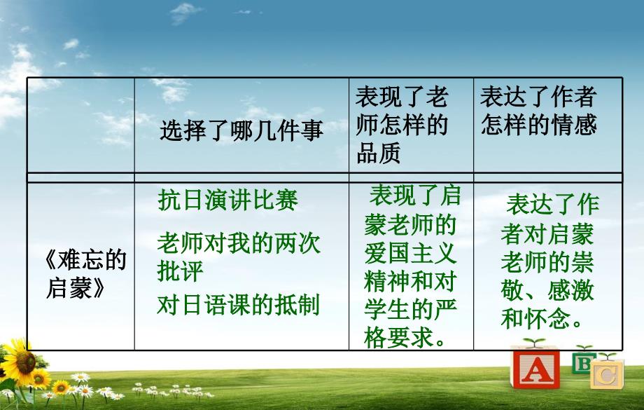 六下语文第六单元“综合性学习”精品PPT课件_第4页