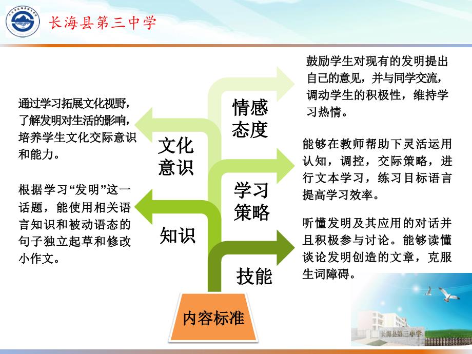 外研版九年级上上册第九模块说课_第4页