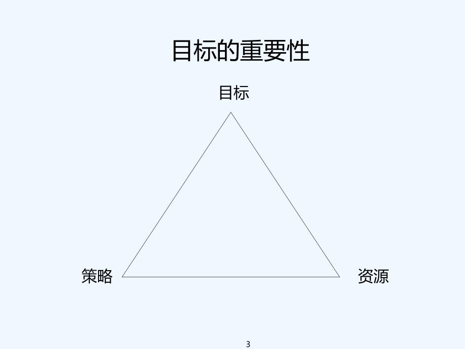 目标与计划讲义版_第3页