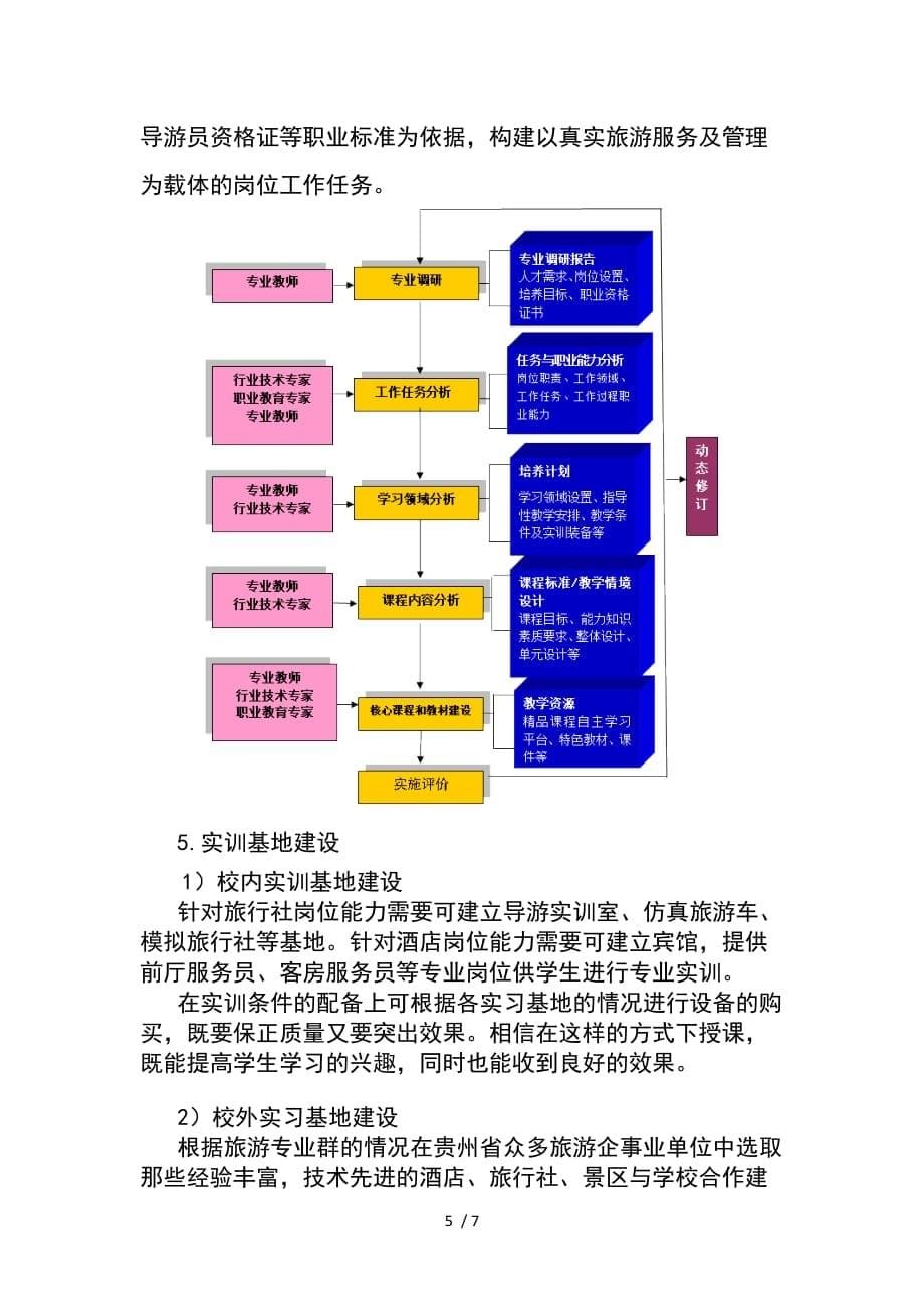 人才培养模式与课程体系总结报告_第5页