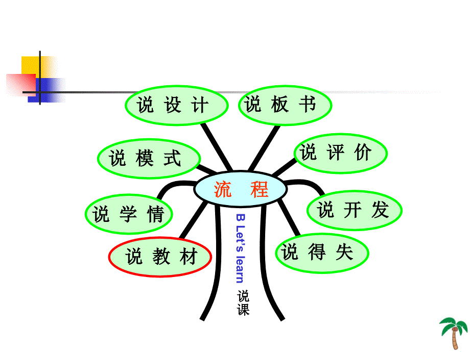 Blearn说课八说_四年级英语_英语_第3页