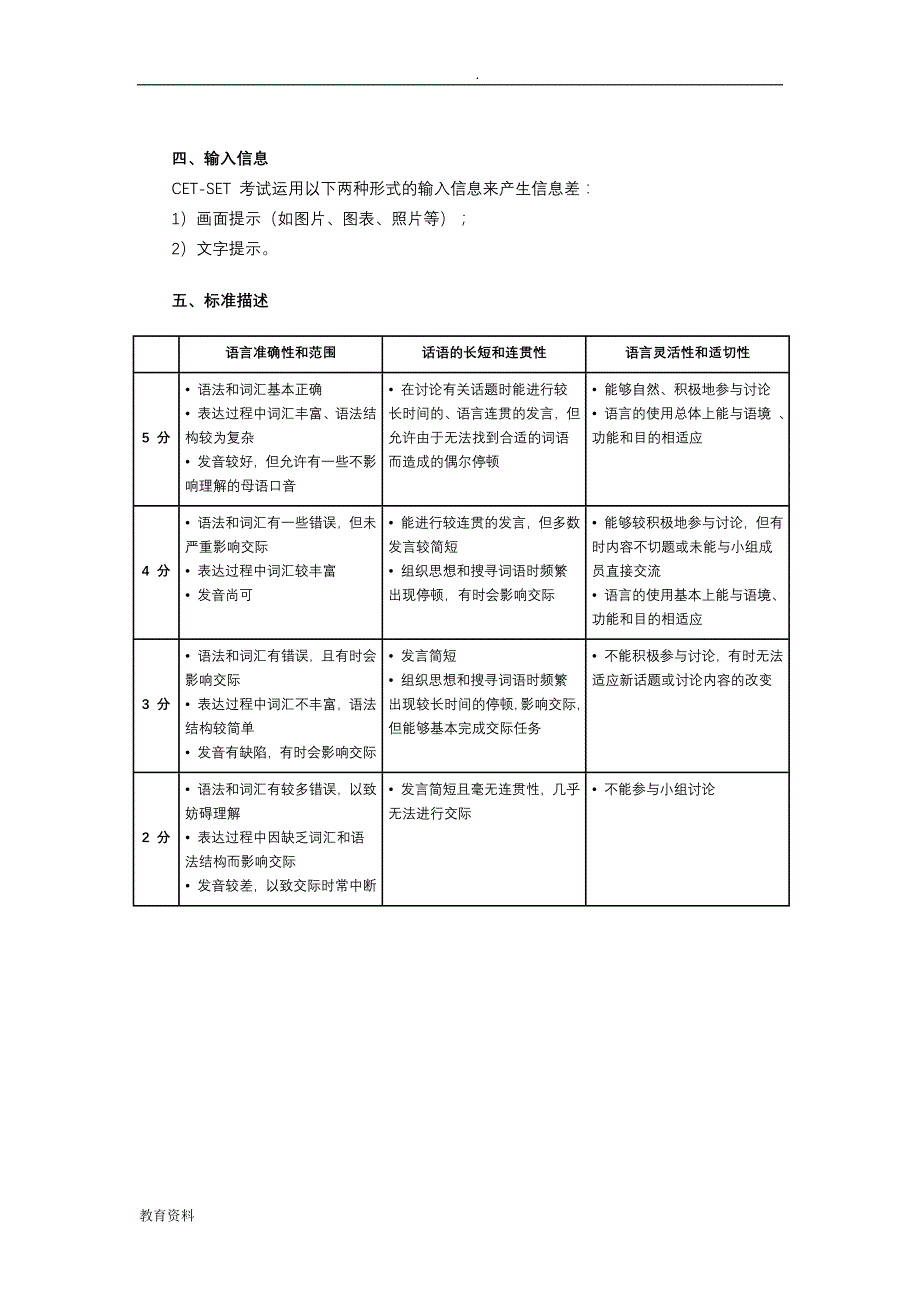 英语六级口语资料样题_第3页