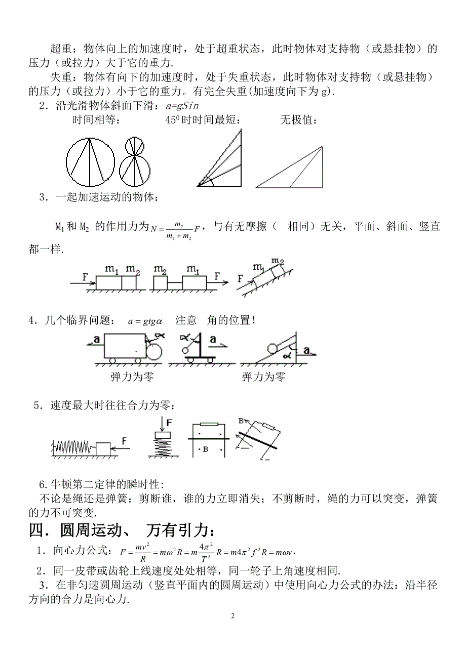 高中物理二级结论及重要知识点_第2页