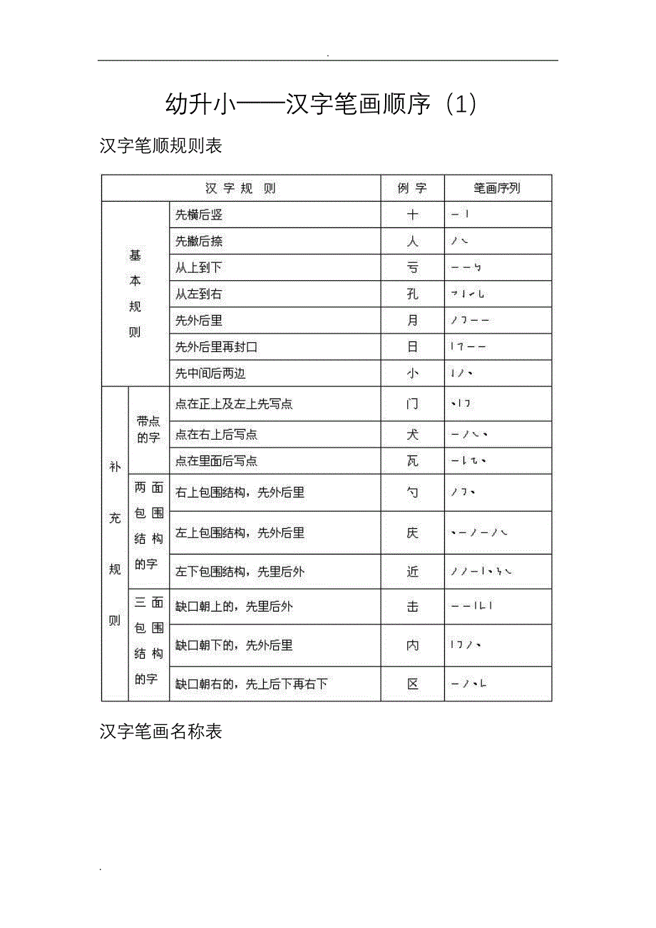 小学生学习笔画顺序_幼升小_第1页