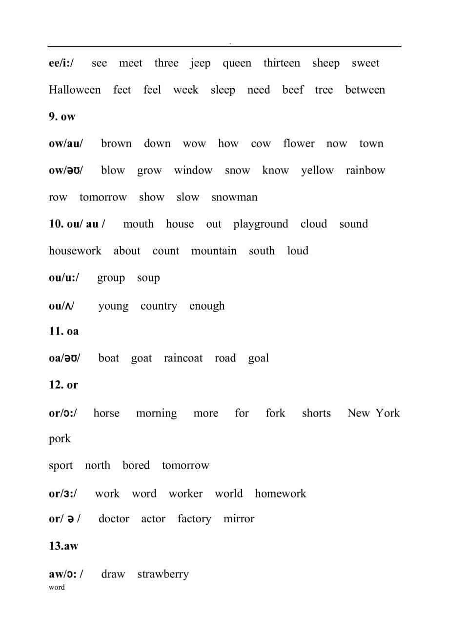 英语字母字母组合发音规律归纳总结_第5页