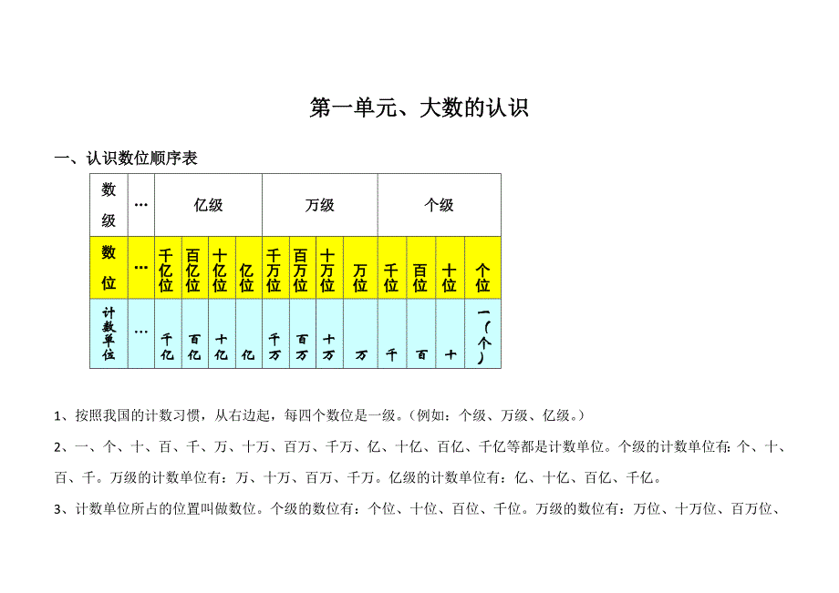 人教版小学四年级数学上册知识点整理及归纳_第1页