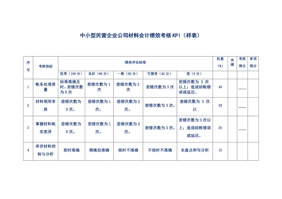 中小型民营企业公司材料会计绩效考核KPI（样表）_第1页