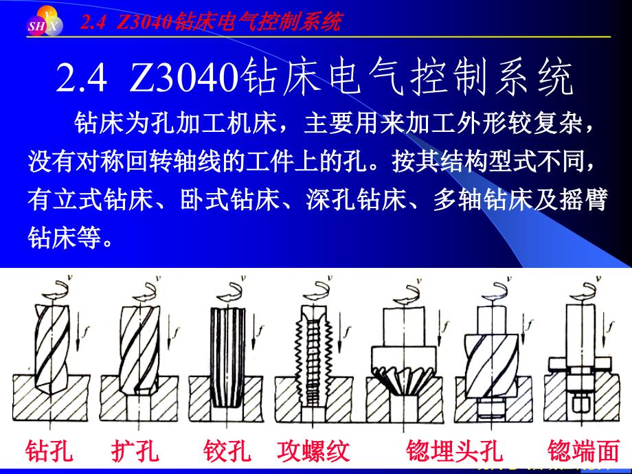 Z3040钻床电气控制系统_第1页