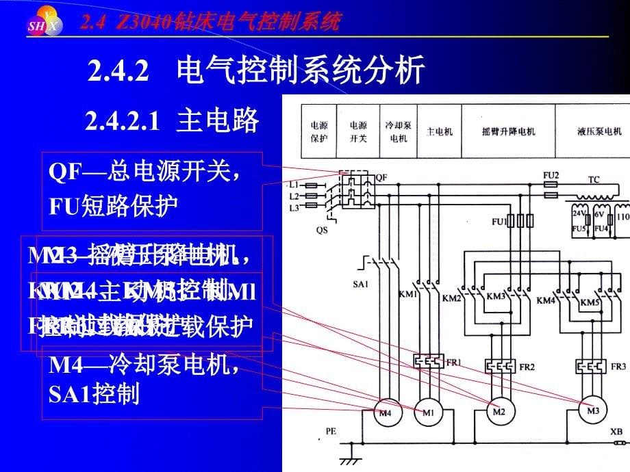 Z3040钻床电气控制系统_第5页