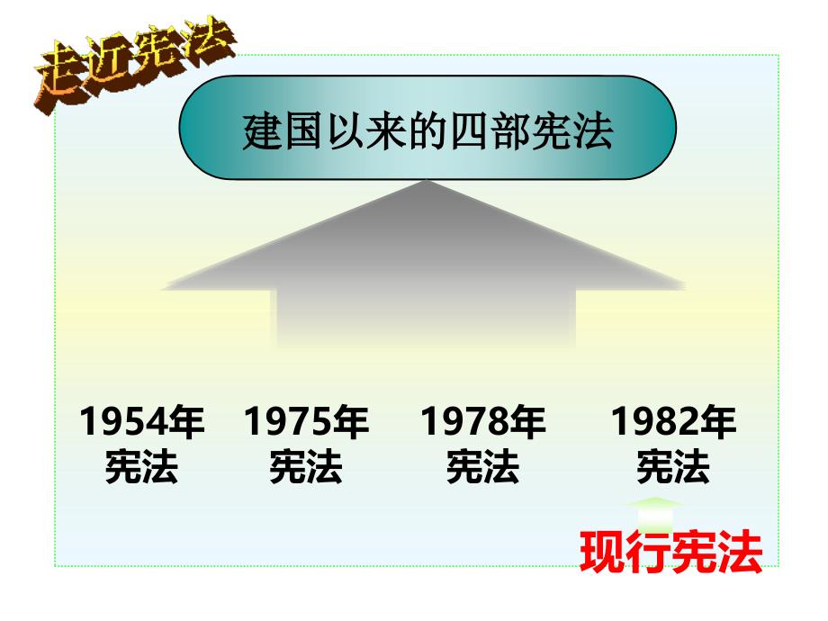 人教版《道德与法治》八年级下册21坚持依宪治国课件_第4页