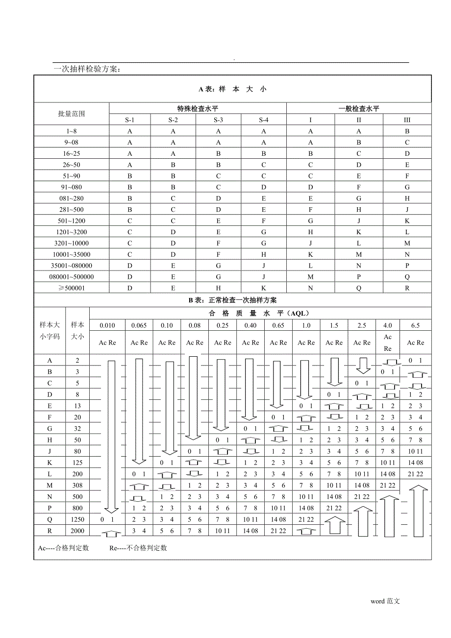 小家电——成品检验标准_第3页