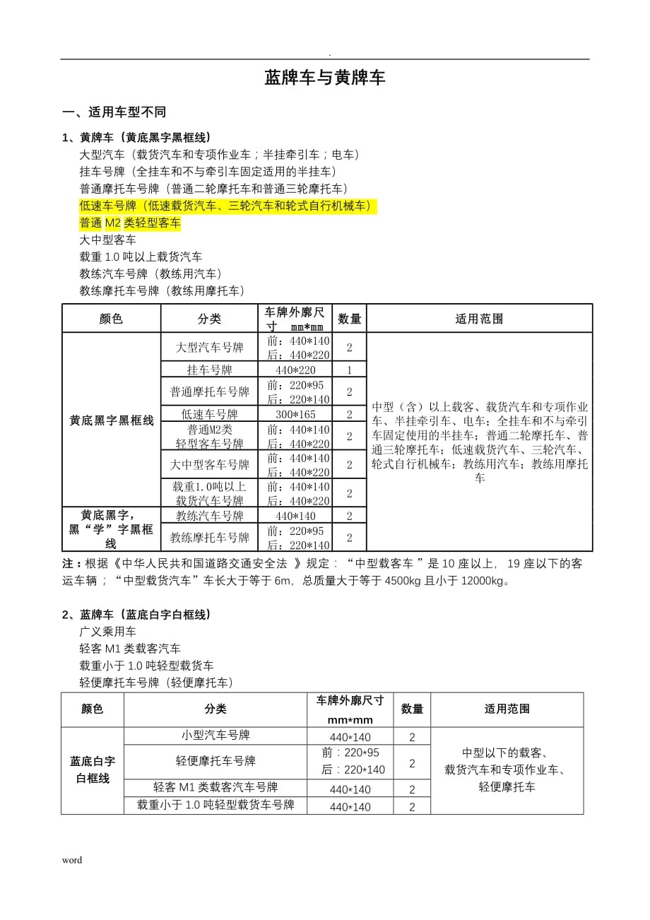 蓝牌车黄牌车_第1页