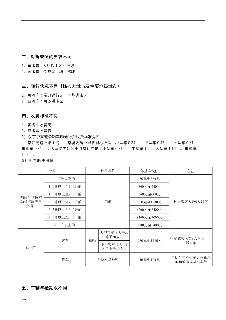 蓝牌车黄牌车_第2页