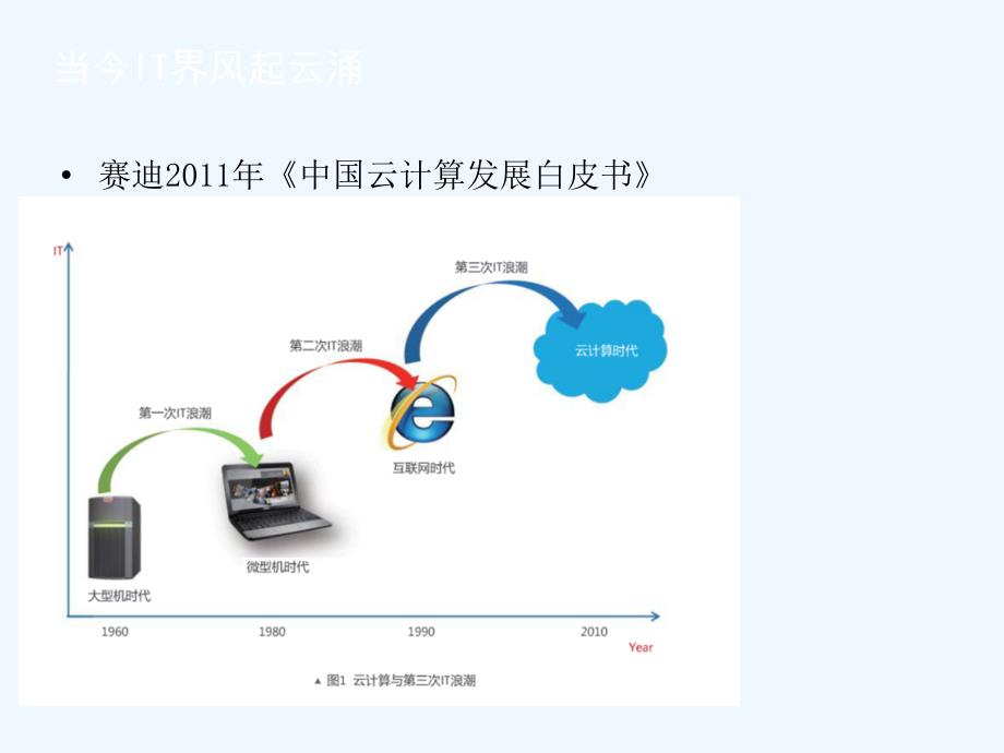 福州培训ArcGS云智慧_第4页