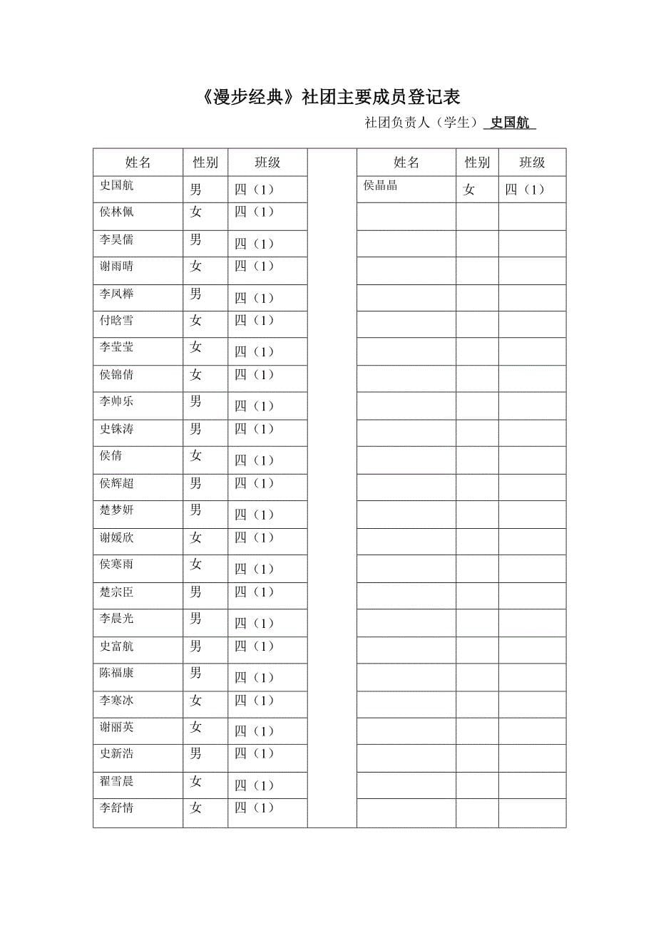 小学学生社团备案登记材料_第5页