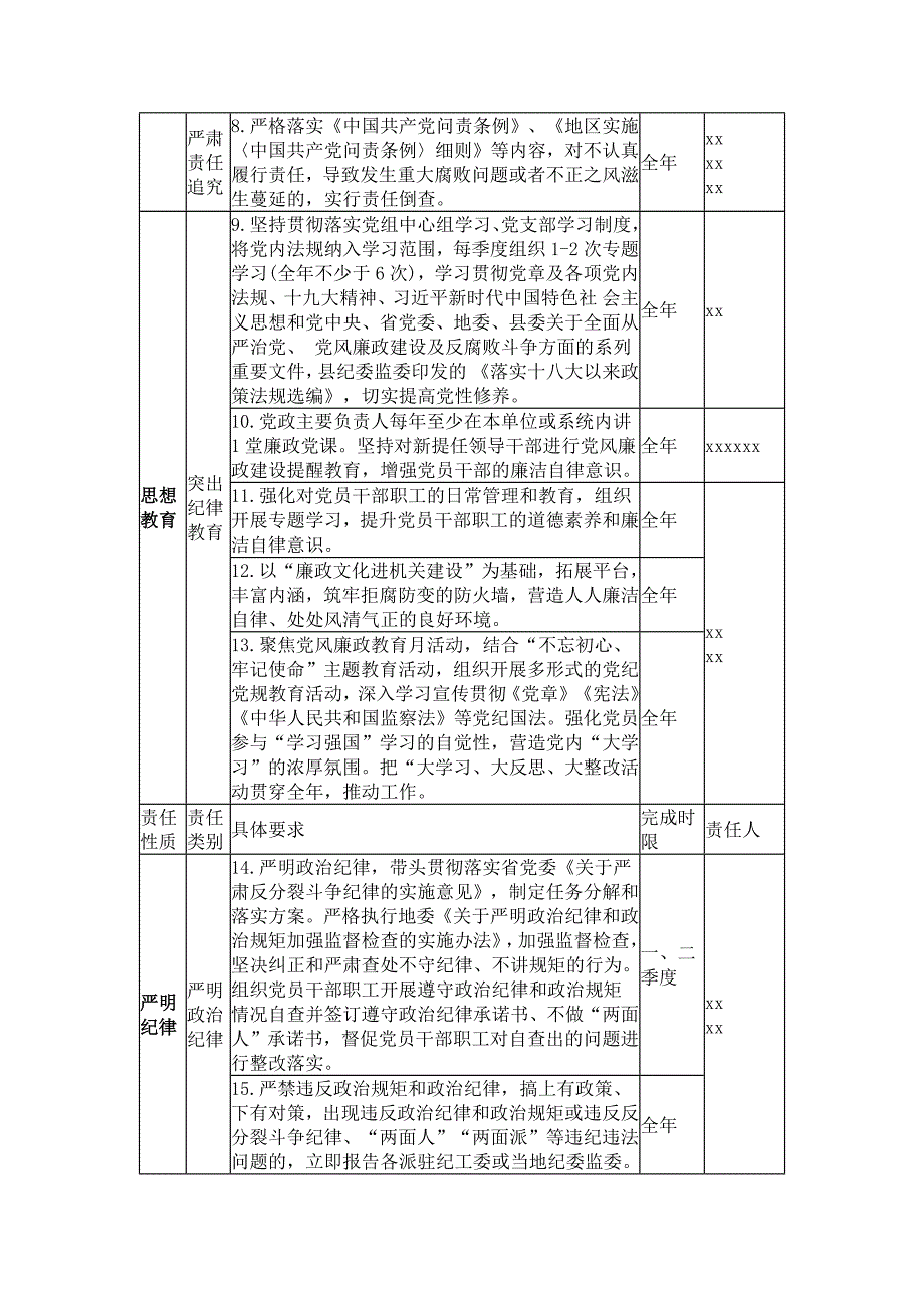 xx局党组履行从严治党主体责任清单15_第3页