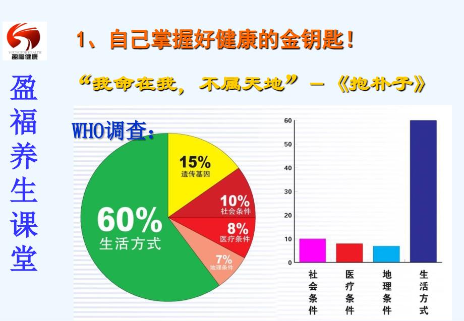 高级讲座-闻正举主任_第2页