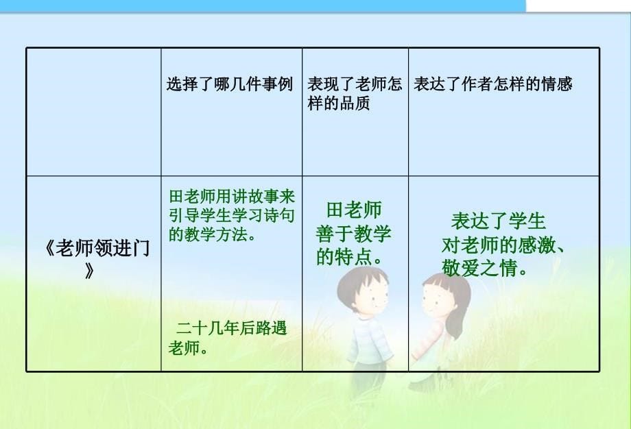 语文六下小学六年级下册第六单元“综合性学习”_第5页