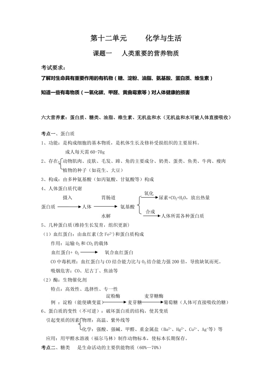 化学课堂笔记 第十二单元_第1页