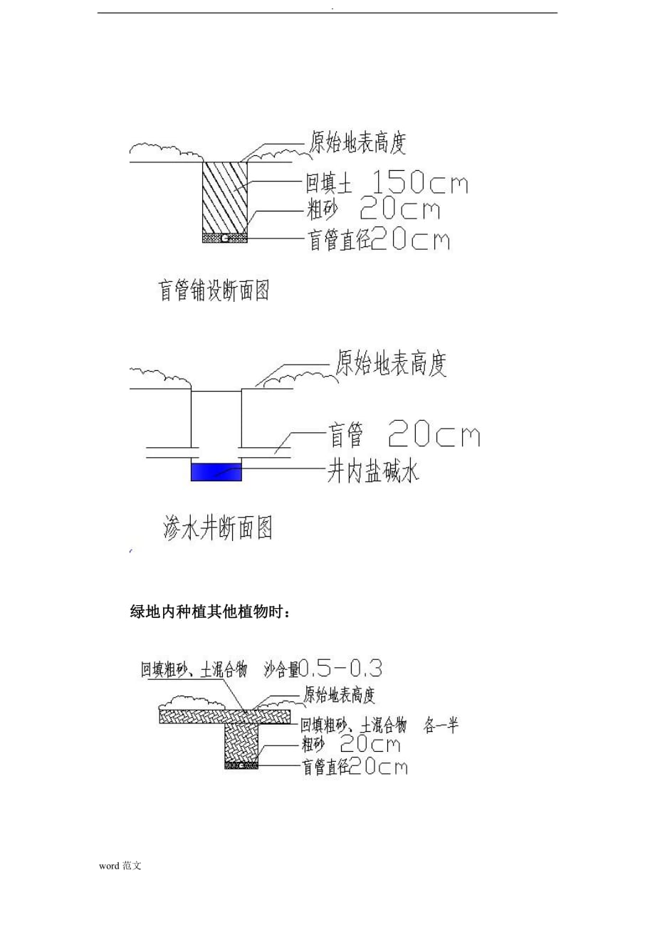 盐碱地治理技术措施_第3页