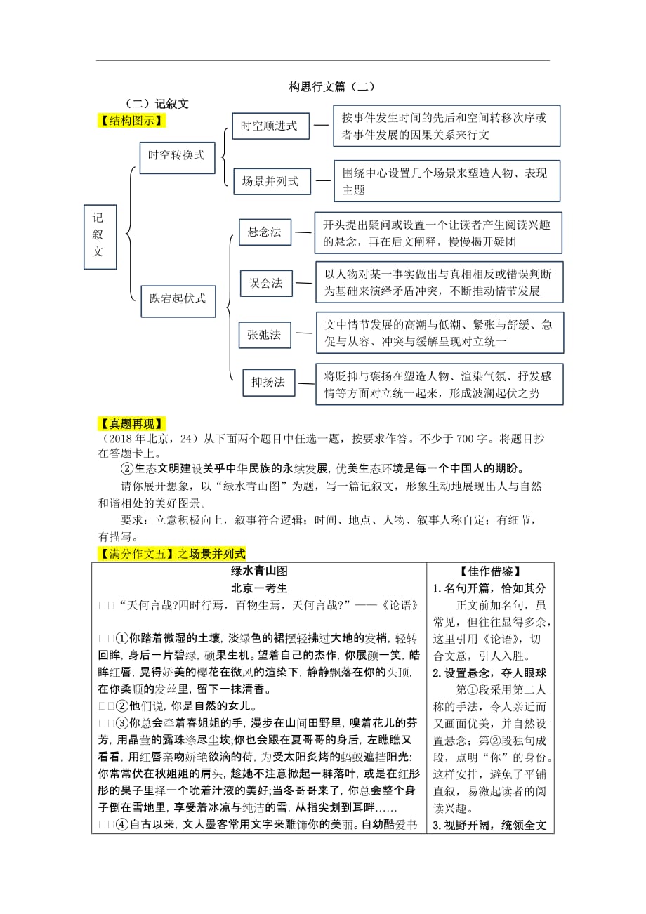 语文作文：构思行文篇_第1页