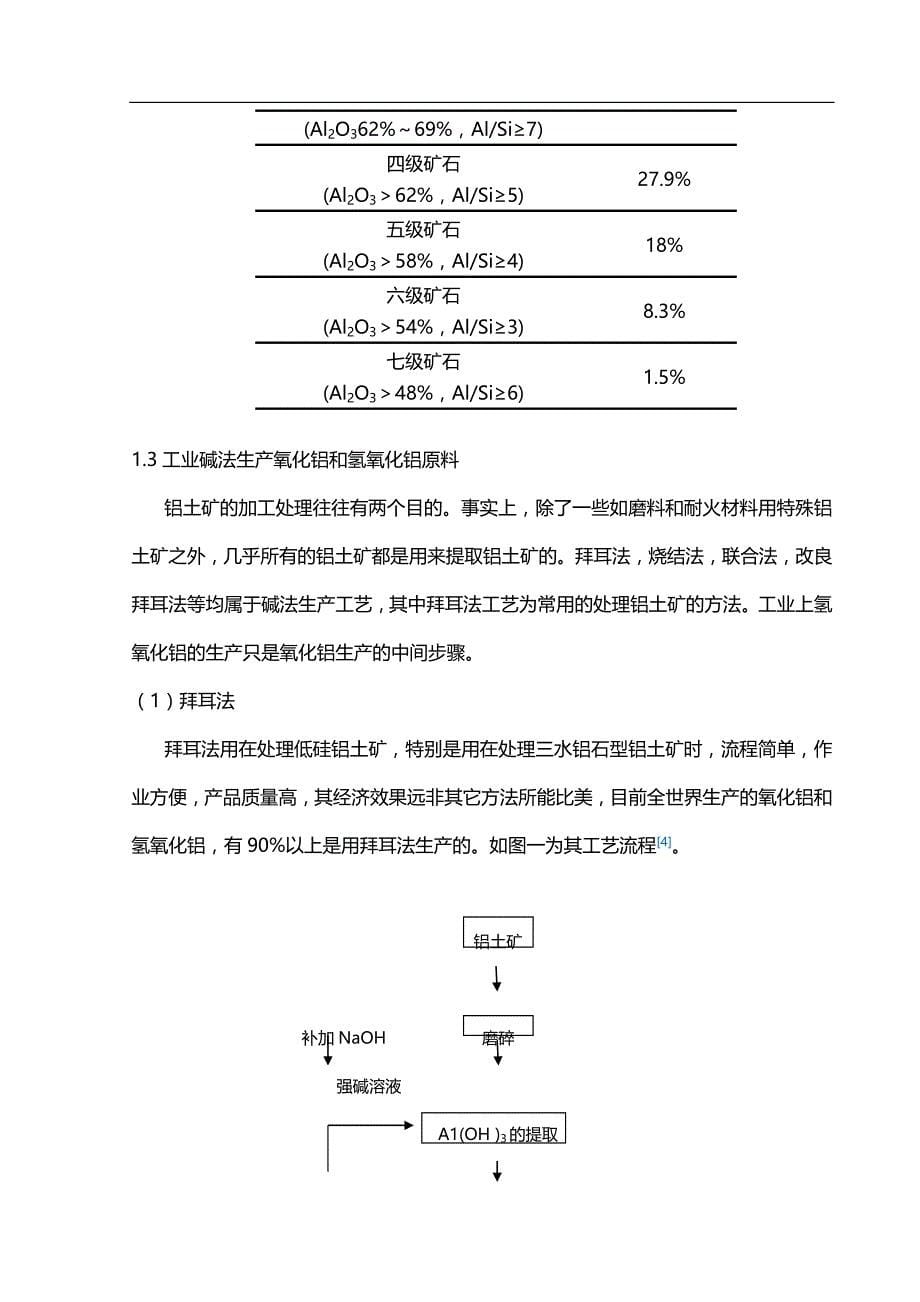 从铝土矿到氧化铝陶瓷的研究进展论文_第5页