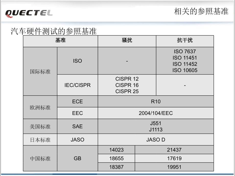 汽车硬件测试基准介绍_第4页