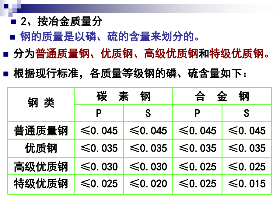 第六章-常用金属材料_第4页